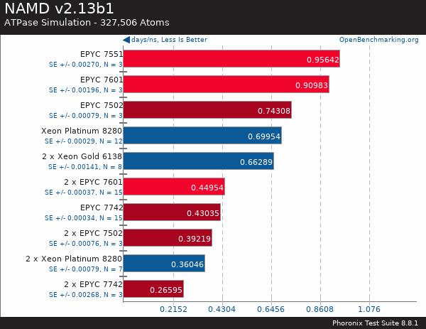 買AMD EYPC 2代服務(wù)器 找廣州天翱信息科技有限公司 買AMD EYPC 2代服務(wù)器 找廣州天翱信息科技有限公司