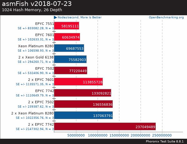 買AMD EYPC 2代服務(wù)器 找廣州天翱信息科技有限公司 買AMD EYPC 2代服務(wù)器 找廣州天翱信息科技有限公司